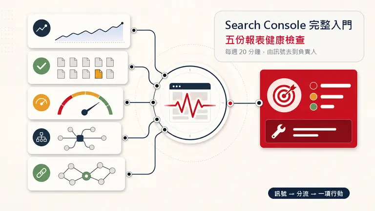 Search Console 五份報表把成效、索引、體驗、強化項目及連結訊號，分流成一項優先任務